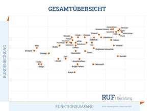 2026 Ruf Ranking