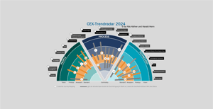 CEX Trendradar 2024
