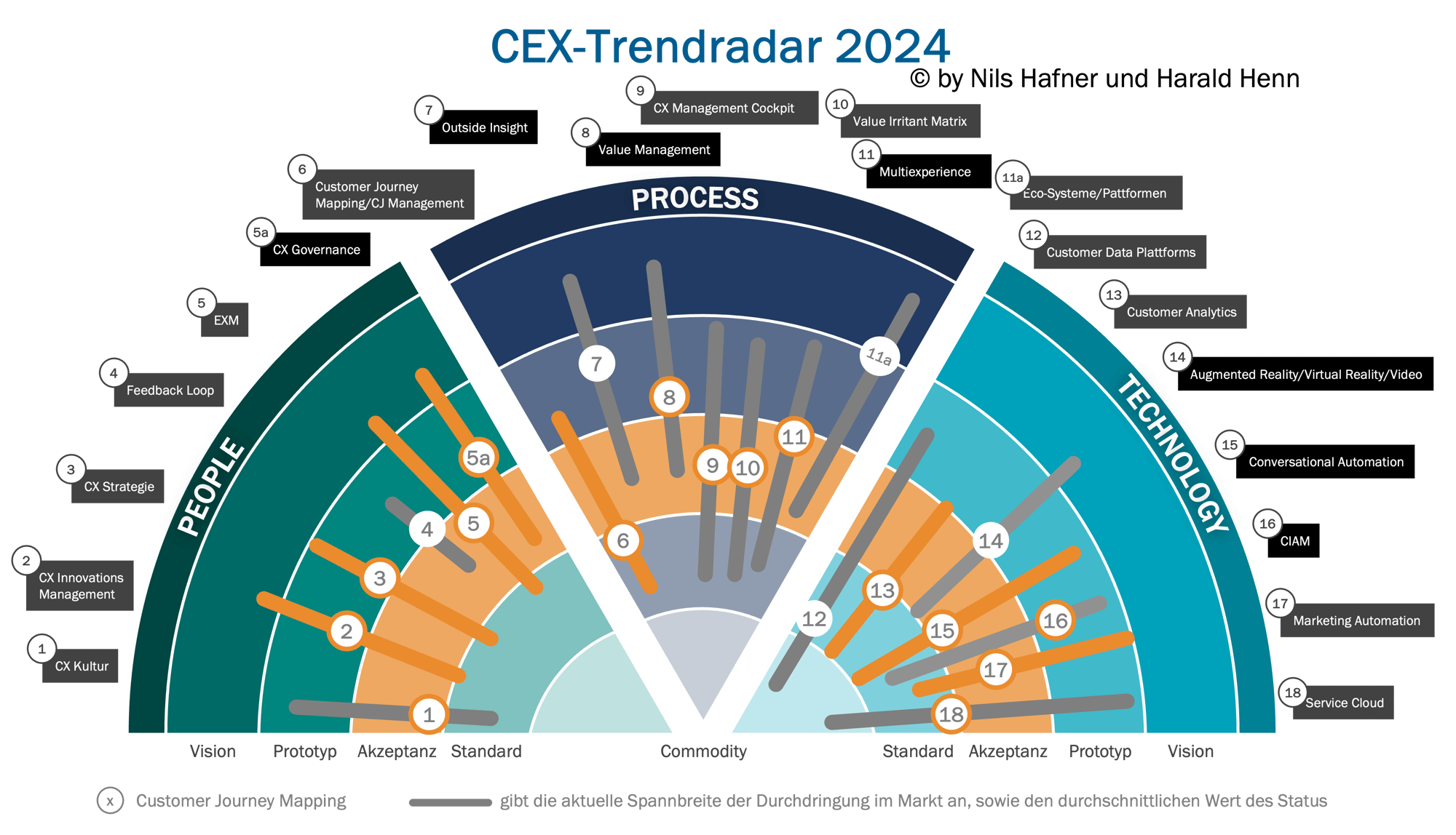 CEX Trendradar 2024 CEX Trendradar 2024