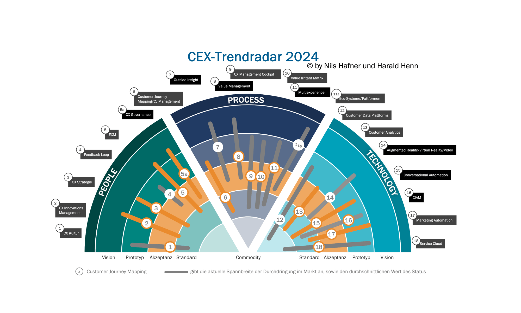 CEX Trendradar CEX Trendradar