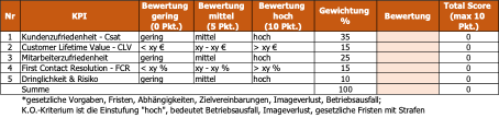 OD B1