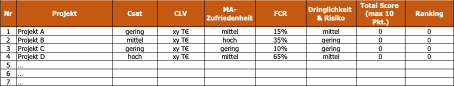 OD B2