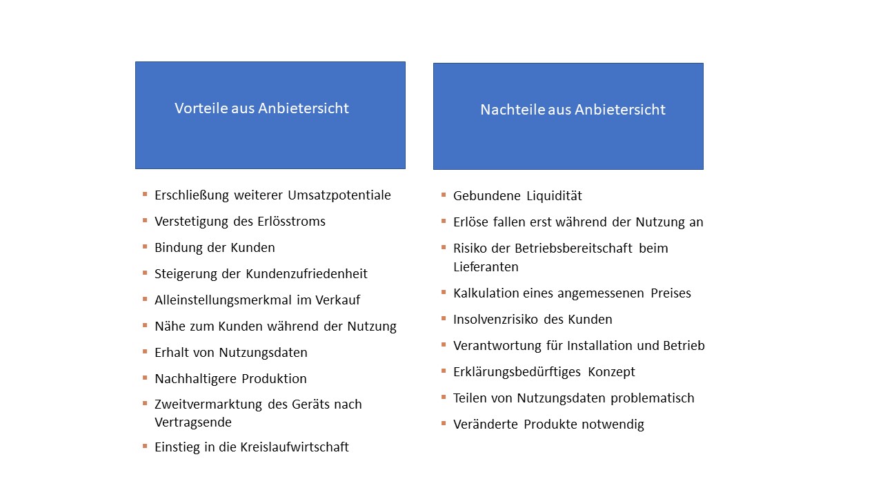 Product as a Service - Grafik Vor und Nachteile