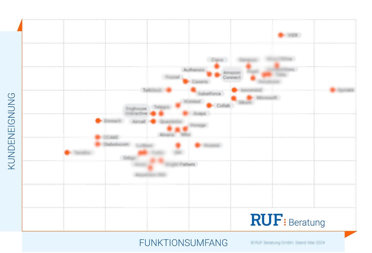 RUF Ranking2025
