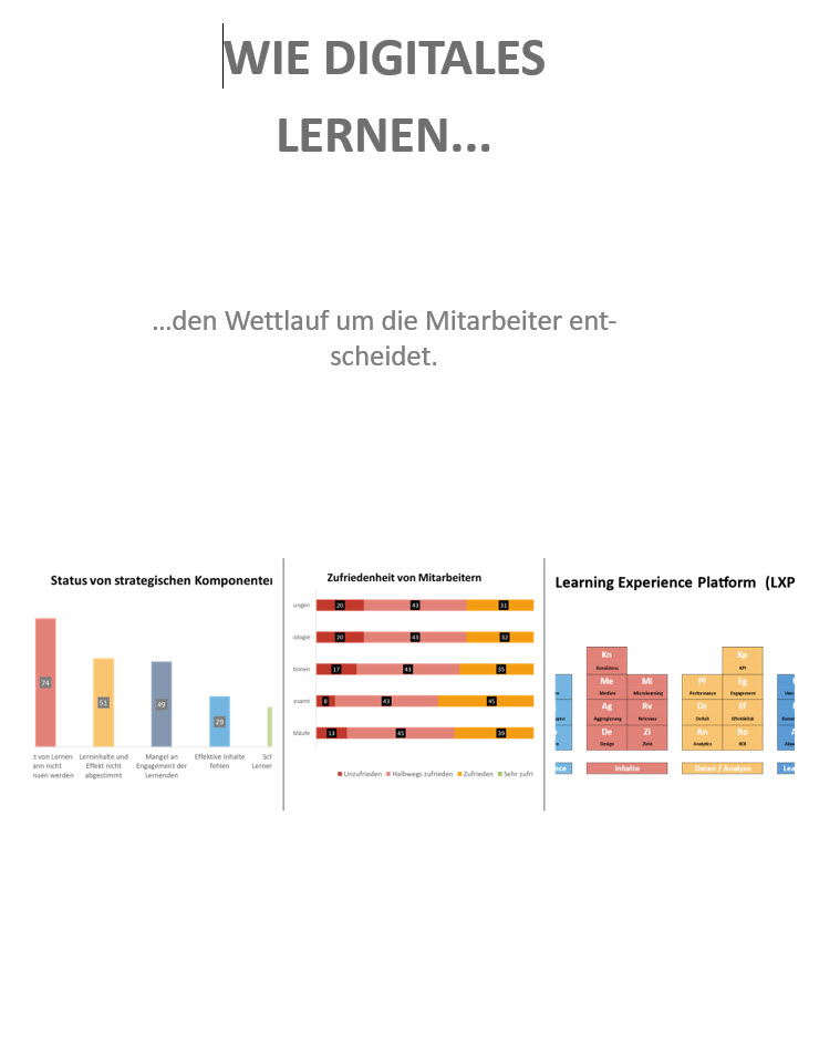 Digitales Lernen und der Wettlauf um die Mitarbeiter