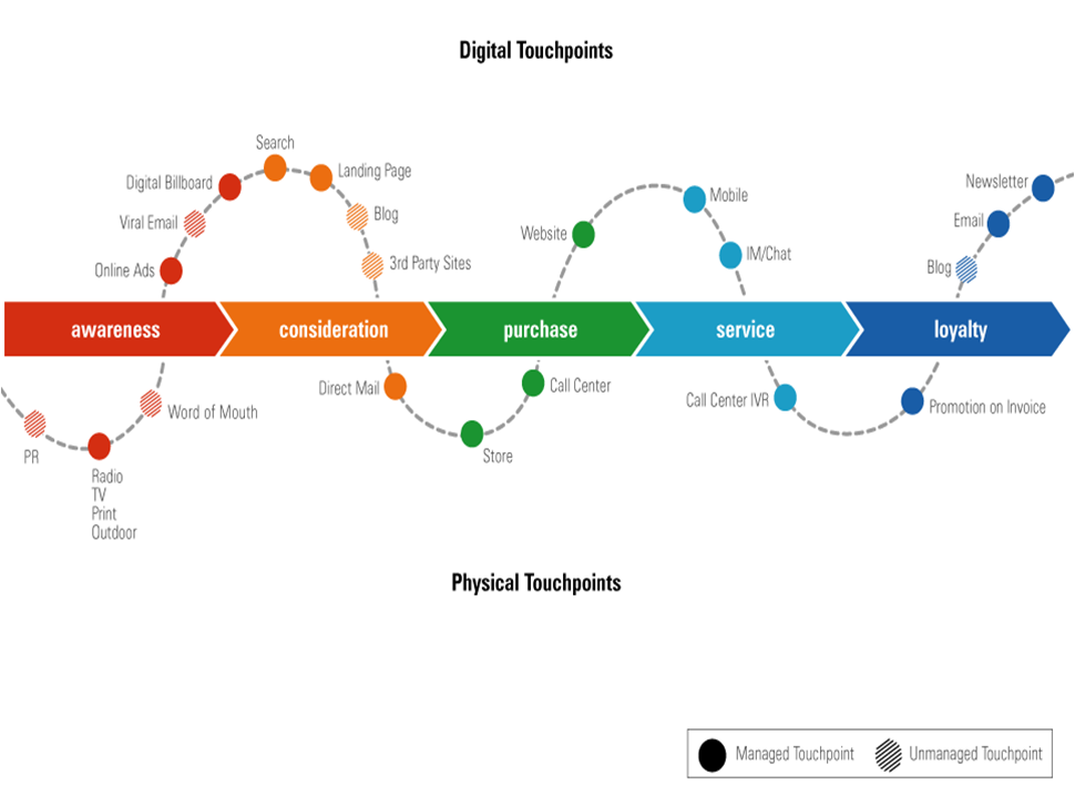 digital-physical-touchpoints digital-physical-touchpoints